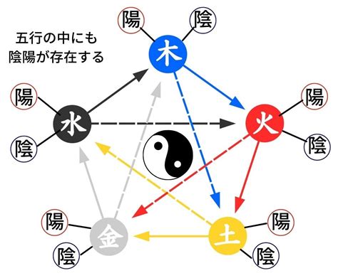 五行理論|陰陽五行説(インヨウゴギョウセツ)とは？ 意味や使い。